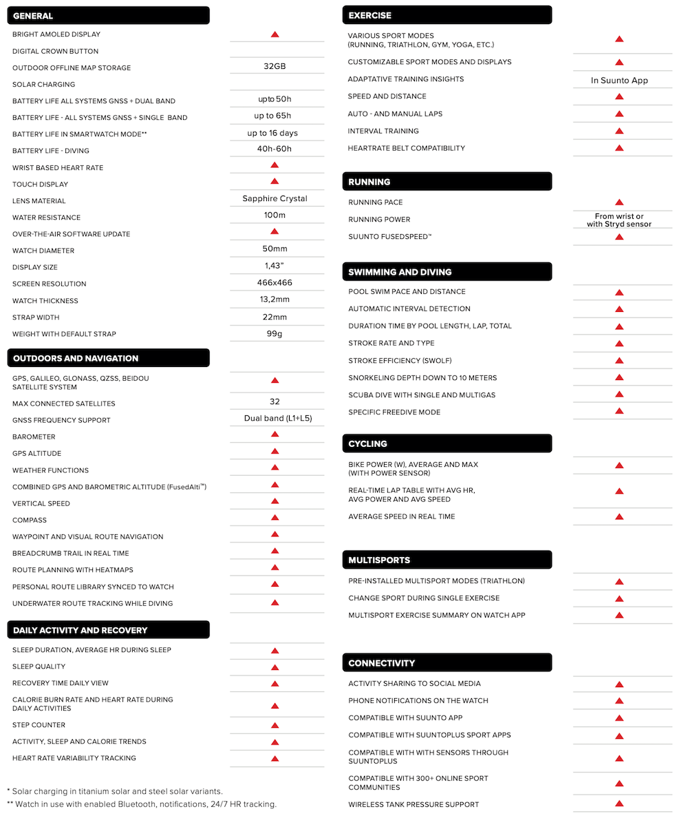 Ocean-Tech-Specs